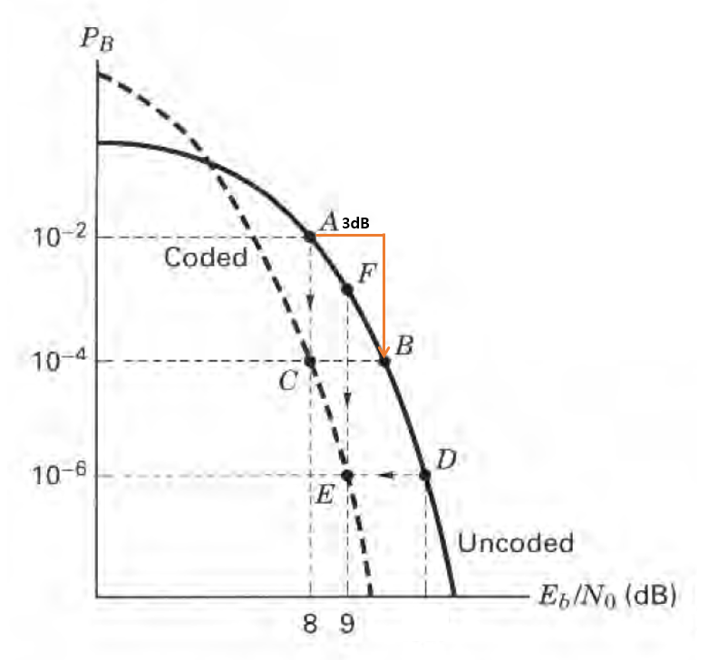 BER_Curve