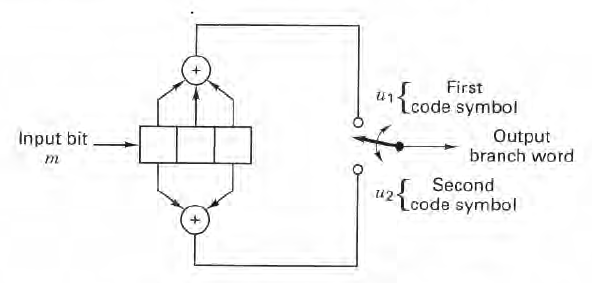 Trellis