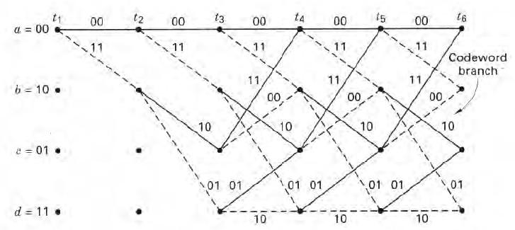 Trellis