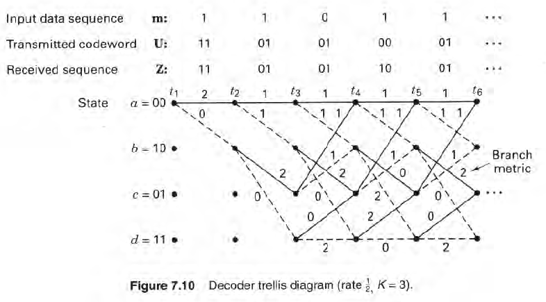 Trellis